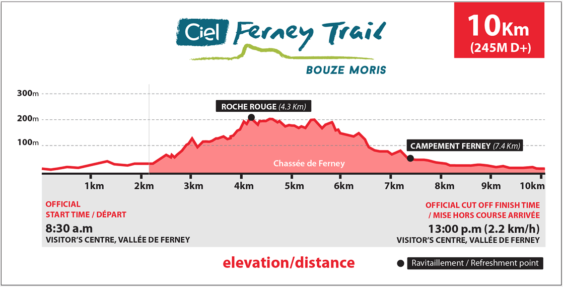 10km_elevation_ferney_trail